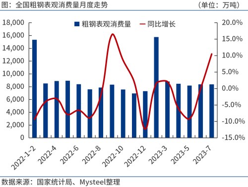 中国粗钢表观消费量月度走势.jpg