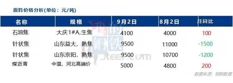原料价格分析.jpg