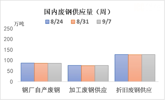 国内废钢供应量.jpg