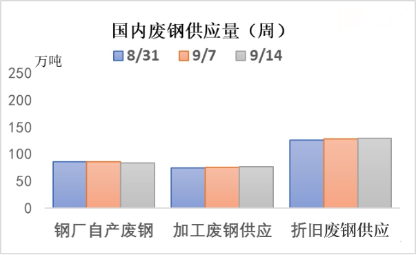 国内废钢供应量(周).jpg