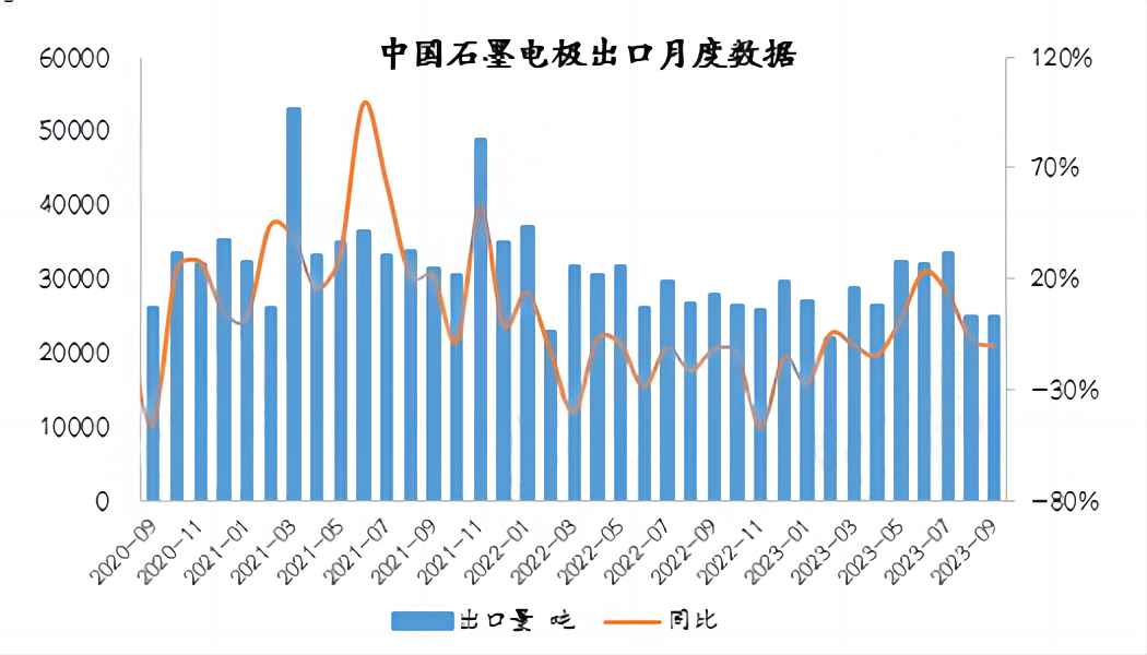 中国石墨电极出口月度数据.jpg