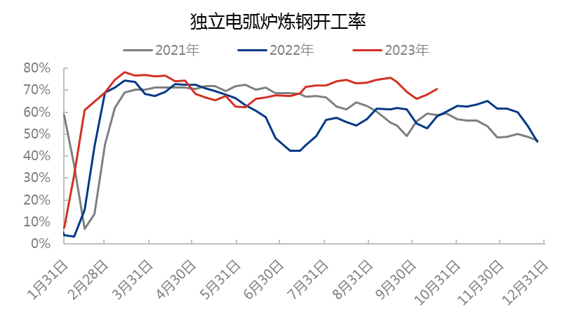 石墨电极价格走势图.png