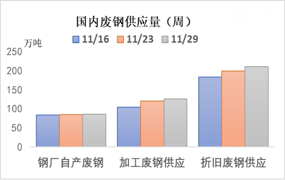 国内废钢供应量(周).jpg