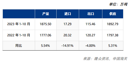 国内煅烧焦表观消费量比较.png