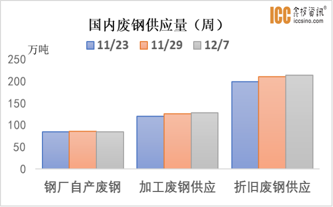 国内废钢供应量.png