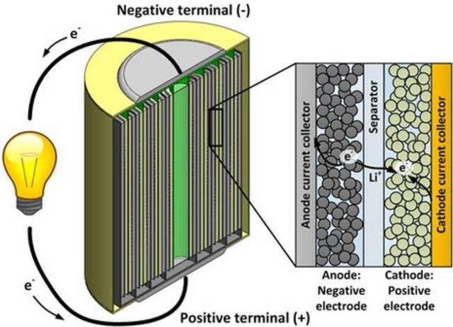 EV battery news image2046.jpg