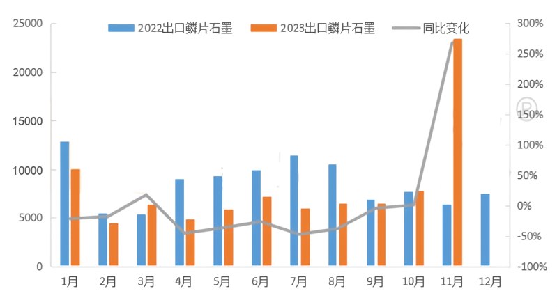 鳞片石墨出口情况.png