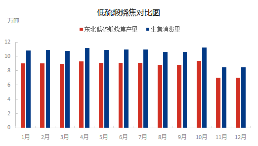 低硫煅烧焦对比图.png