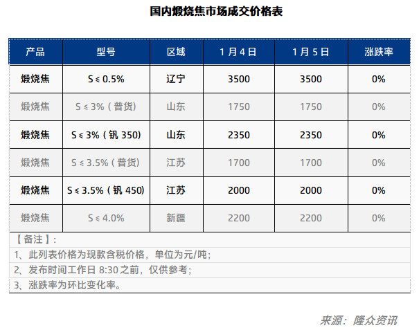 国内煅烧焦市场成交价格表.png