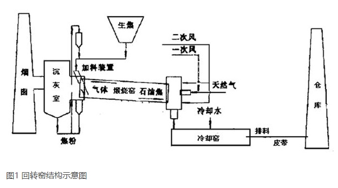 Rotary kiln news image2081.jpg