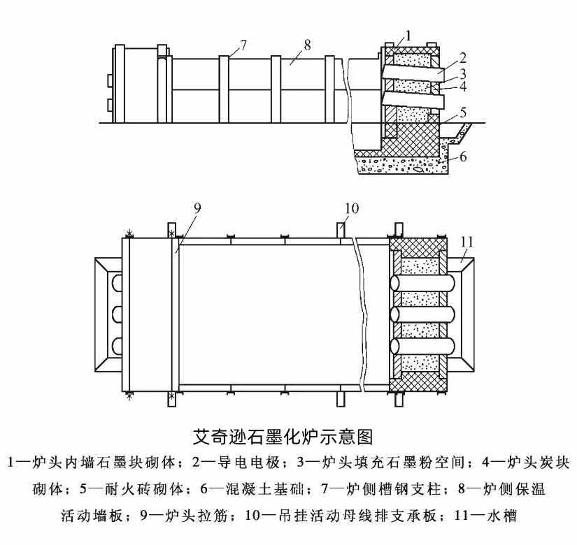 艾奇逊石墨化炉示意图.jpg