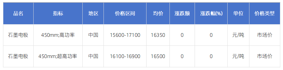 中国石墨电极市场报价.png