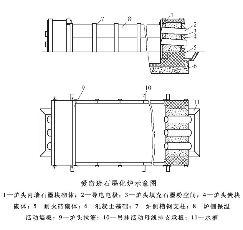 爱奇逊石墨化炉示意图.png