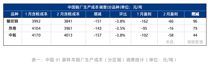 中国钢厂生产成本调查.png