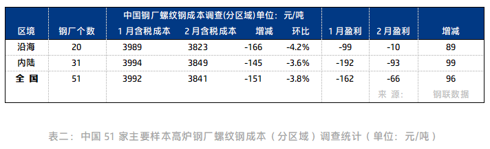 中国钢厂螺纹钢成本调查.png