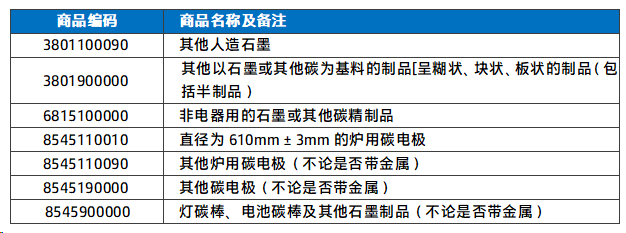 管制物项范围.png