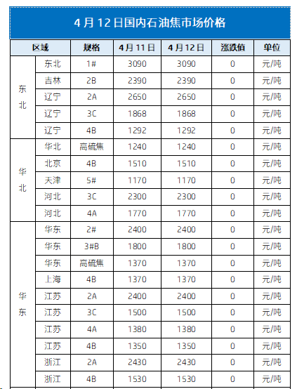 4月12日国内石油焦市场价格1.png