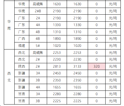 4月12日国内石油焦市场价格3.png