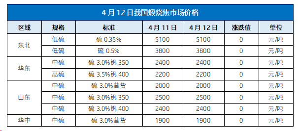 4月12日我国煅烧焦市场价格.png