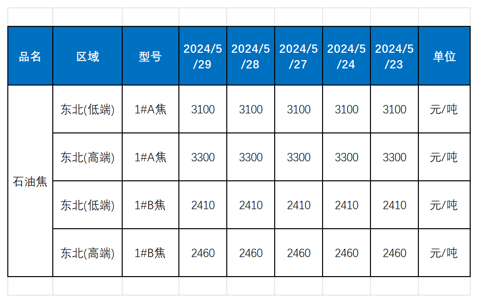 原料价格.png