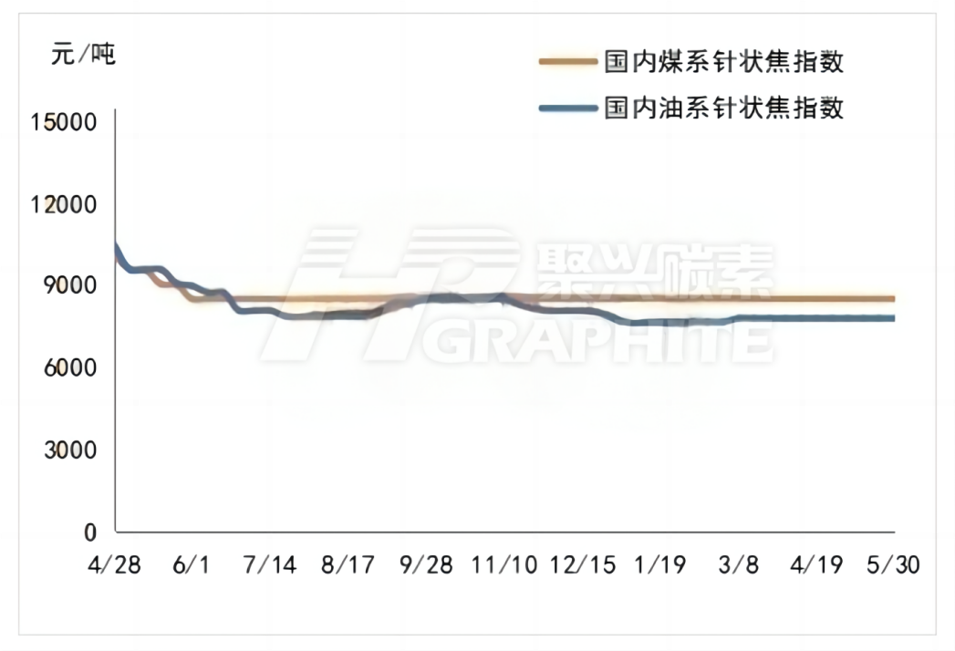中国煤系油系针状焦指数.png