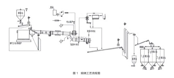 图1煅烧工艺流程图.png