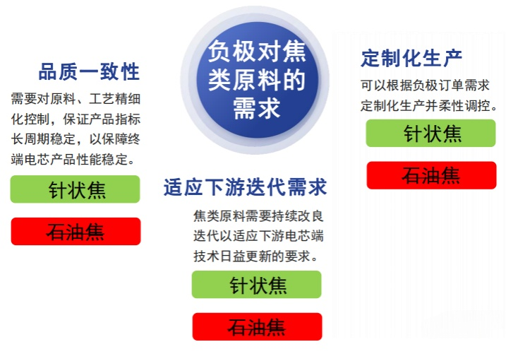 针状焦不等于石油焦.png