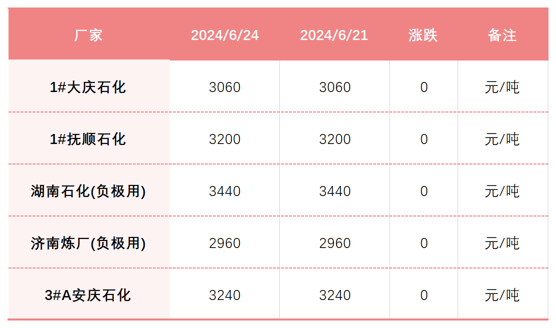 石油焦市场价格.png