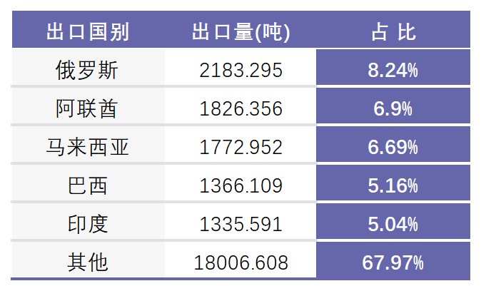 2024年6月份中国石墨电极出口国.png