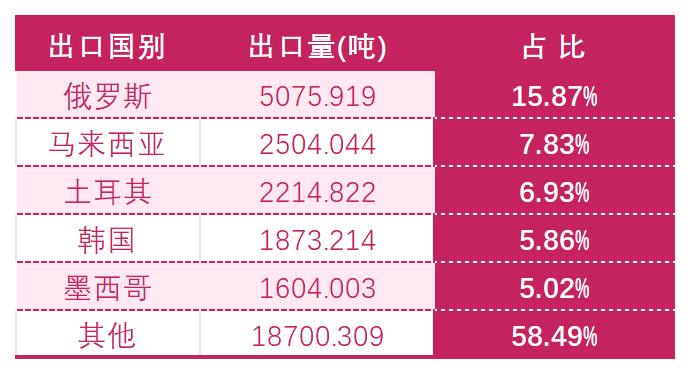 2024年1-6月份中国石墨电极出口国.png