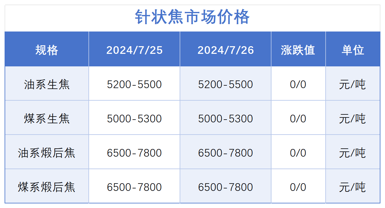 针状焦市场价格.png