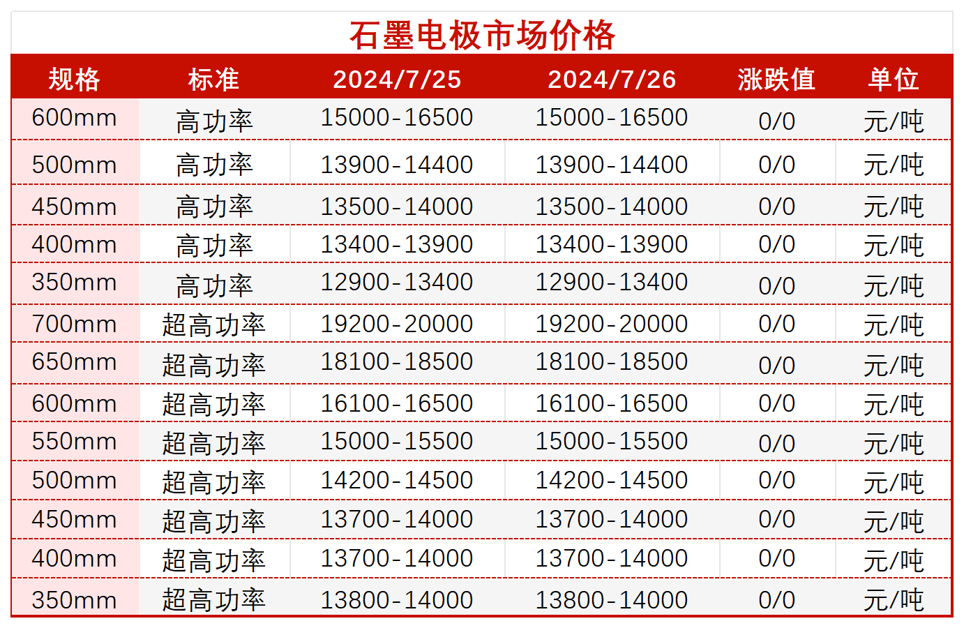 石墨电极市场价格.png