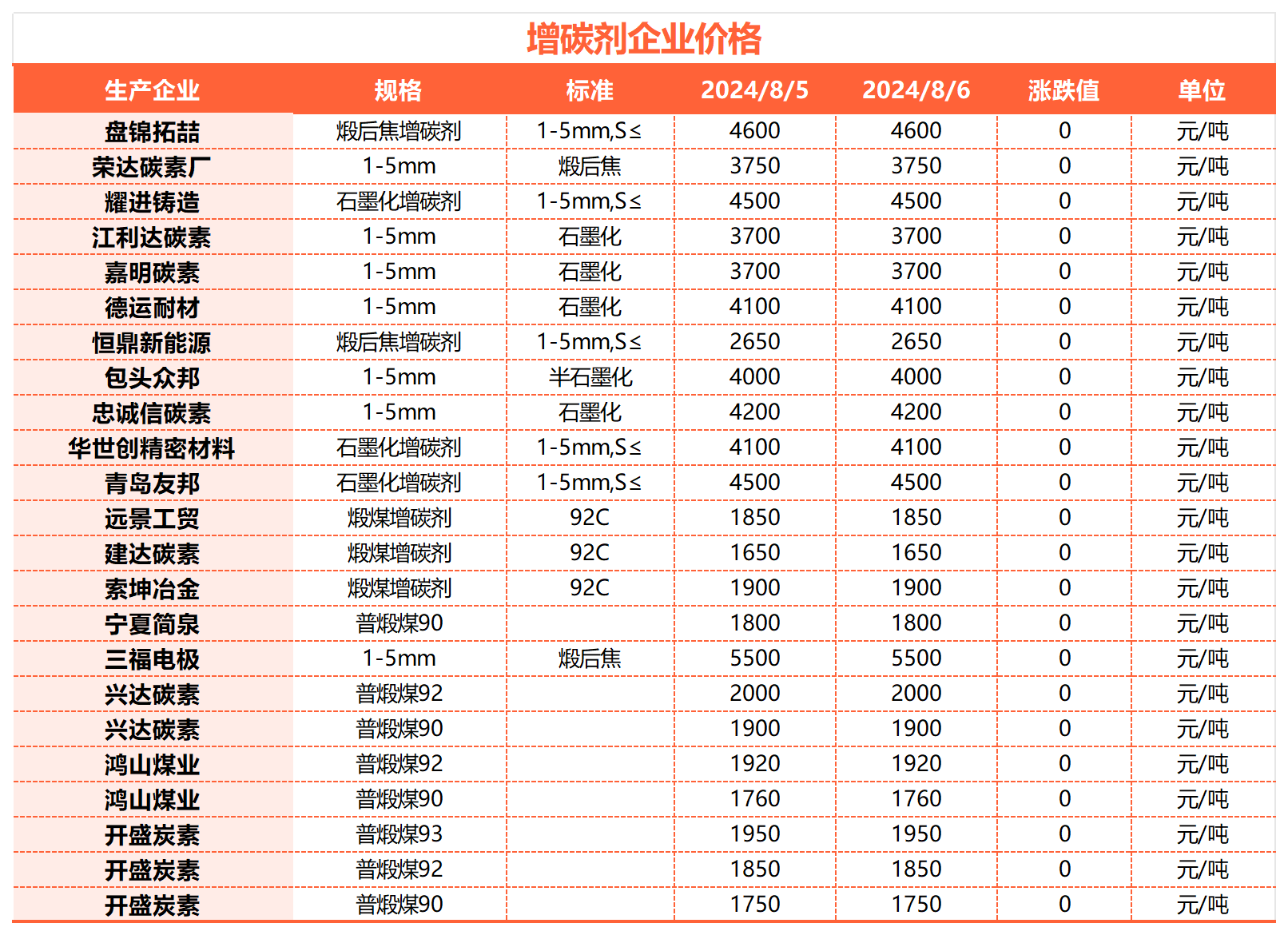 增碳剂企业价格.png
