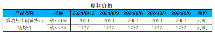 原料价格.png