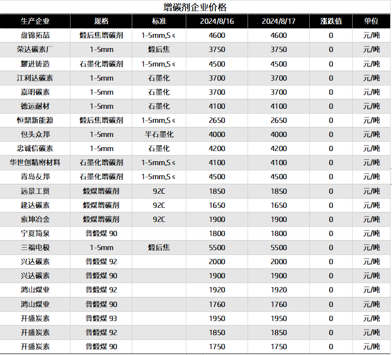 增碳剂企业价格.png