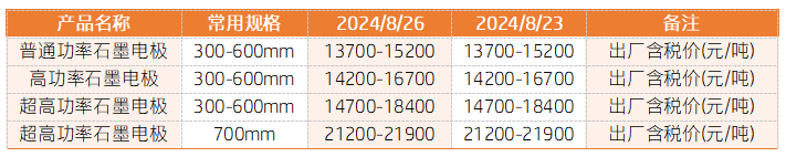 市场价格.png