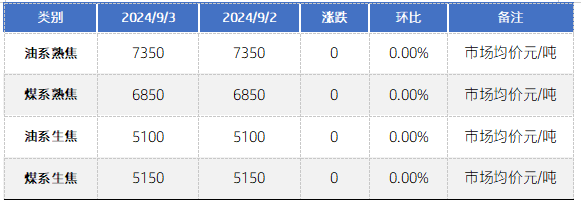 针状焦市场价格.png