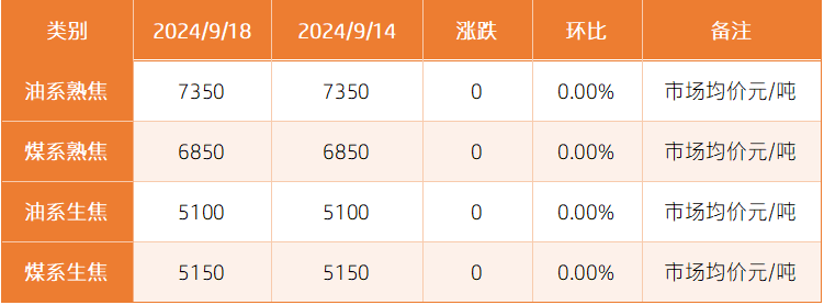 针状焦市场价格.png