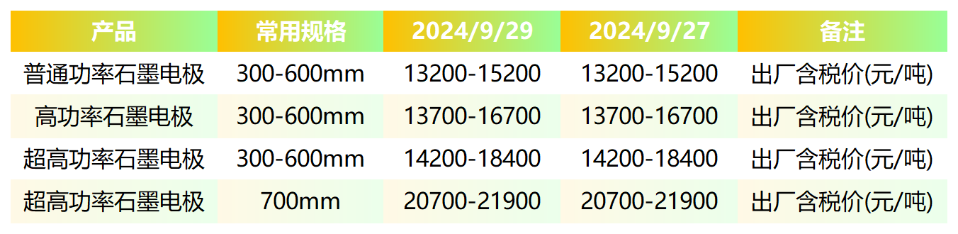主要规格市场成交价格.png