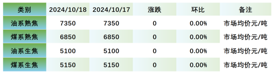 针状焦市场价格.png