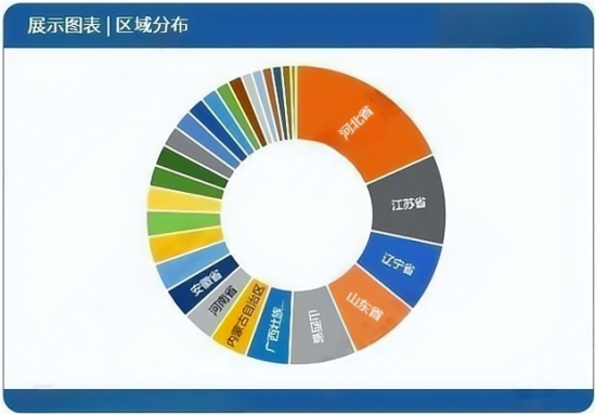 区域分布.png