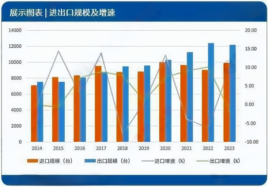 进出口规模及增速.png