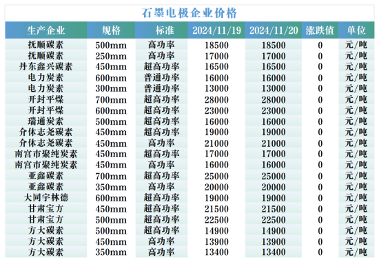 石墨电极企业价格.png