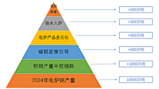 石墨电极产量分析图.png