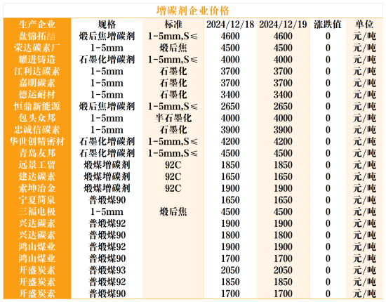 增碳剂企业价格.png
