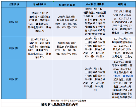 欧盟新电池法.png