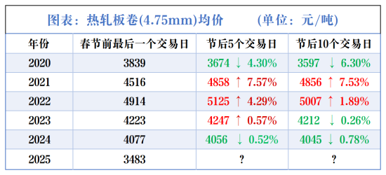 热轧板卷(4.75mm)均价.png