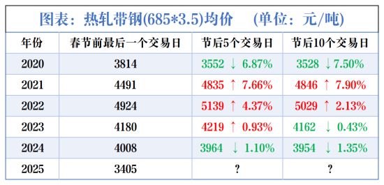热轧带钢(685_3.5)均价.png