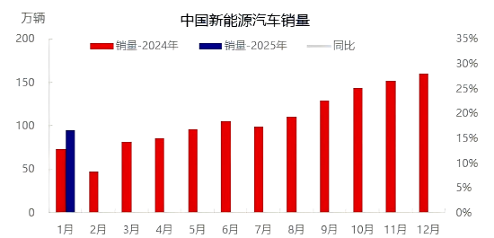 图2中国新能源汽车销量.png