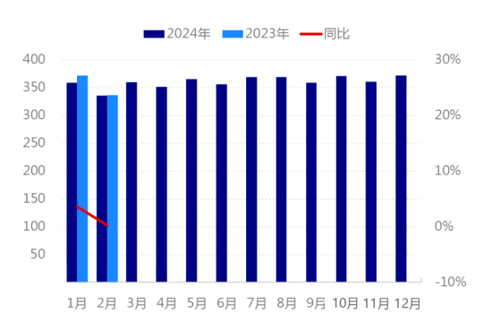 图3 2024-2025年电解铝月度产量对比图.png